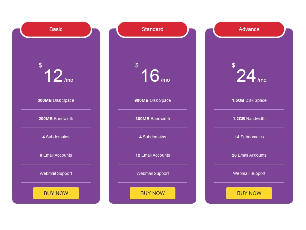 Оригинальные цветные таблички прайсов указывающих цены, адаптивные элементы разработанные для использования на сайте с подключенным Bootstrap.