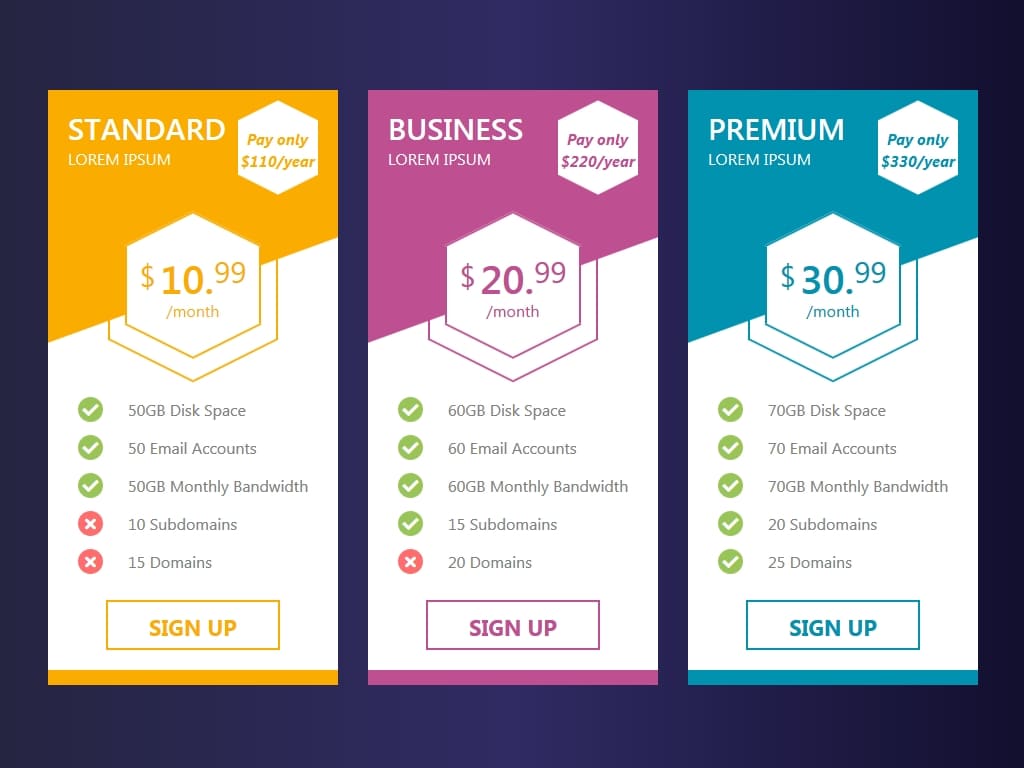 CSS Pricing Table Bootstrap - Прайсы