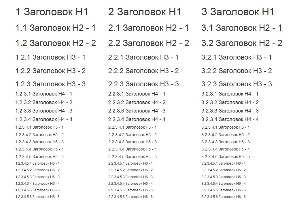 Скрипт jQuery автоматически добавит нумерацию заголовкам h1, h2, h3, h4, h5, h6 на HTML странице соответственно их вложения, можно использовать с Bootstrap.