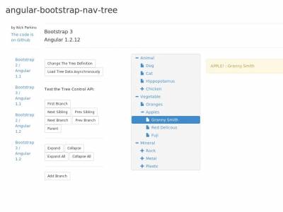 Angular Bootstrap Nav Tree