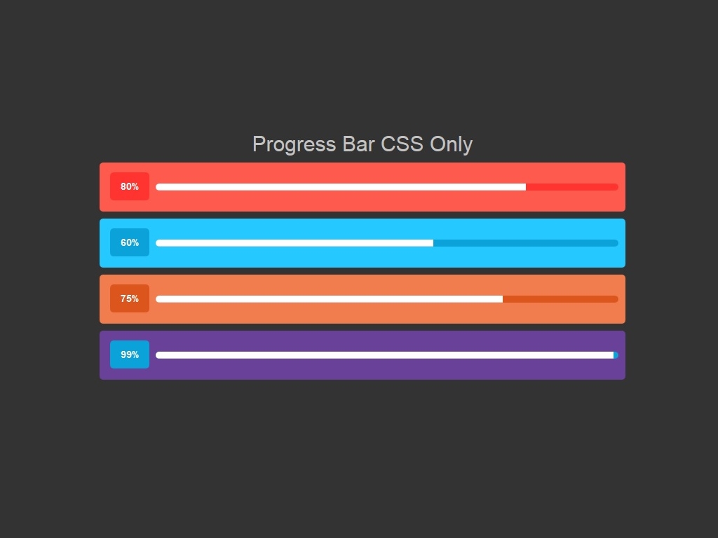 Адаптивный прогресс бар для Bootstrap работающий при использовании свойств CSS, процентный параметр шкалы устанавливается шириной width.