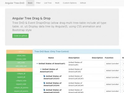 Angular Tree Drag & Drop