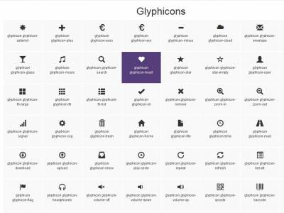 250 Glyphicons Bootstrap