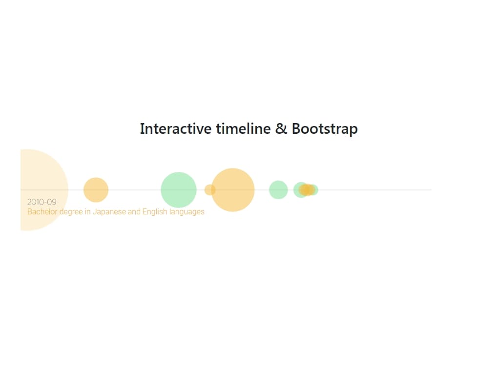 Интерактивная временная шкала, созданная с помощью D3 с анимацией на чистом CSS, данные поступают из файла JSON, который вы можете легко отредактировать, демо с Bootstrap.