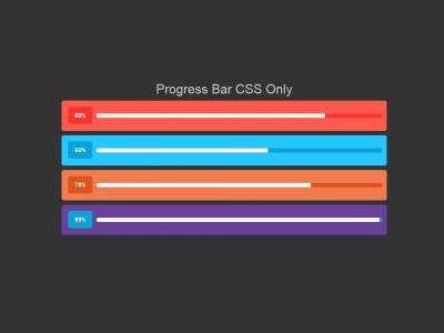 Progress Bar CSS Only